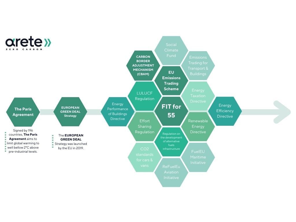 CBAM diagram 1