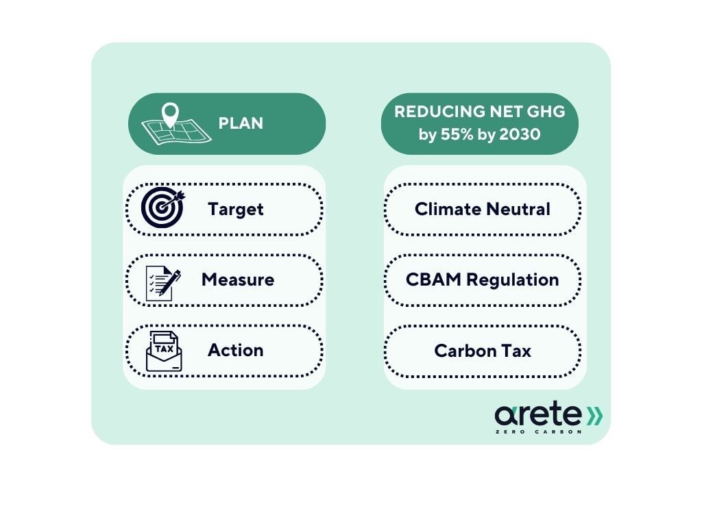 CBAM diagram 2