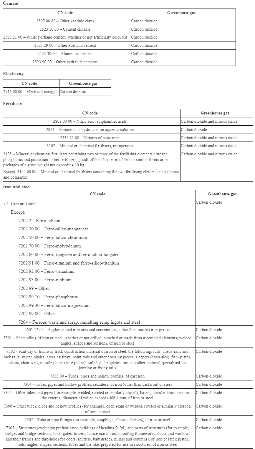 CBAM diagram 5 (Brief Annex Overview)