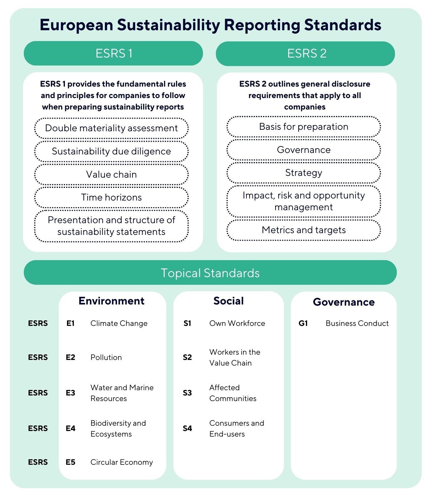 ESRS diagram
